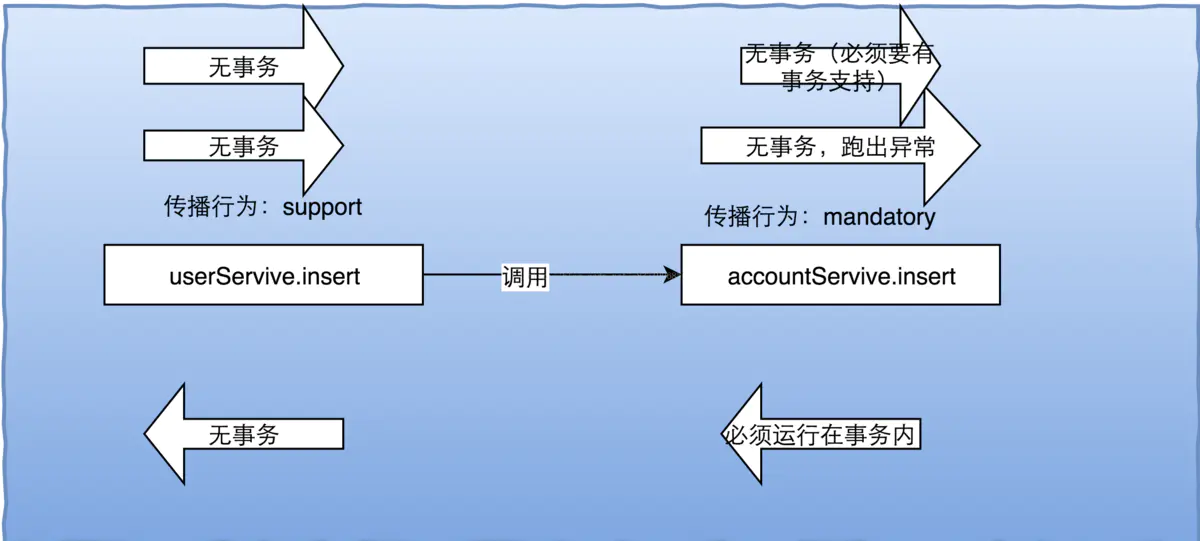 mysql - 图18