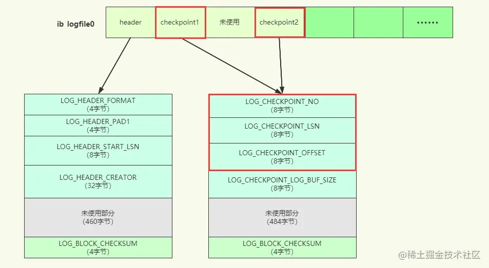 MySQL-日志 - 图10