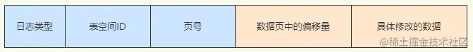 MySQL-日志 - 图5