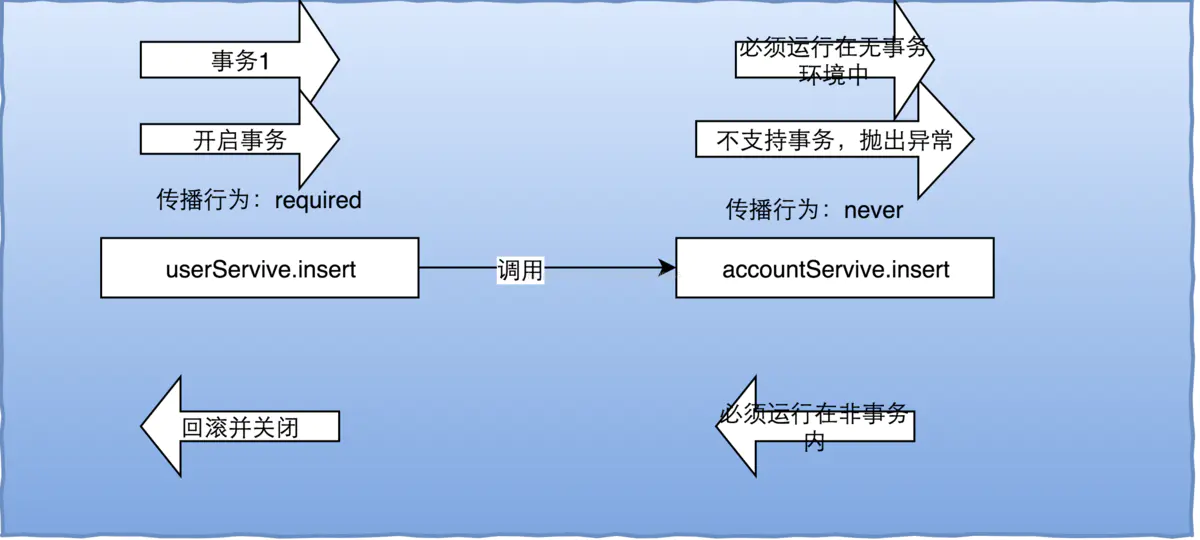 MySQL-事务 - 图19