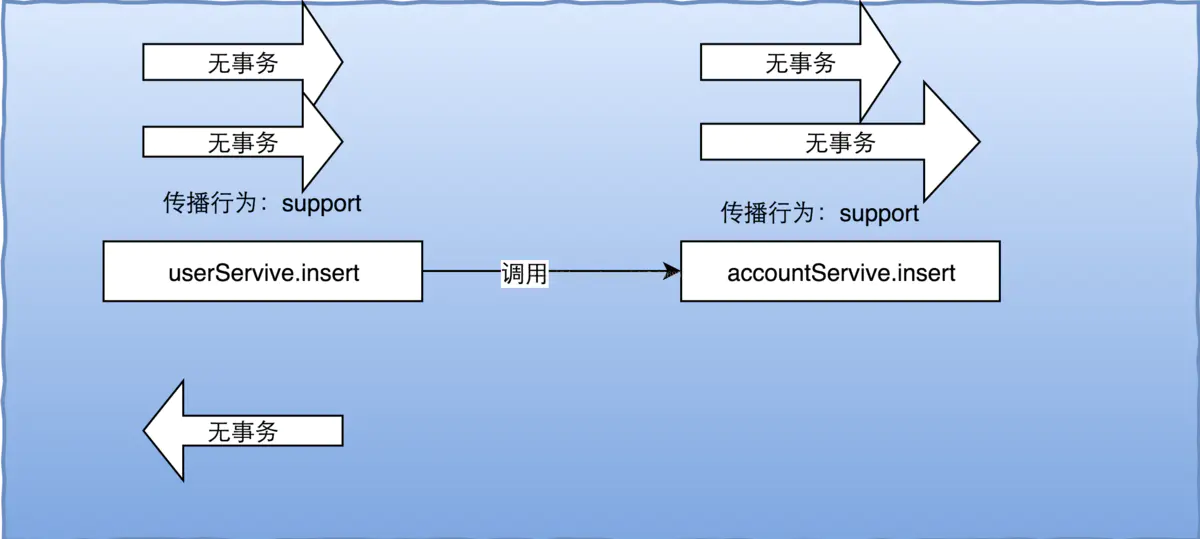 mysql - 图17