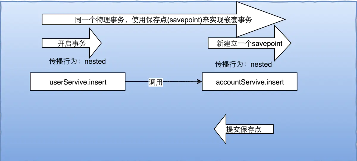 MySQL-事务 - 图20