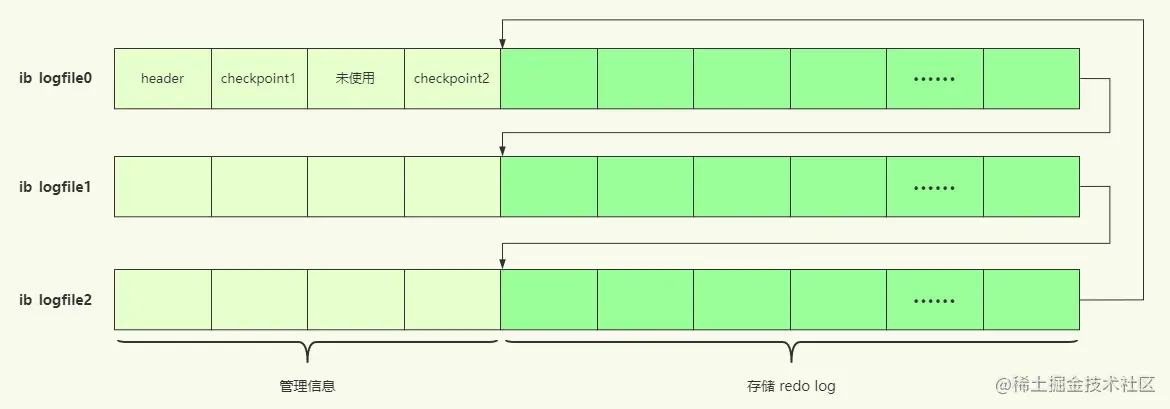 MySQL-日志 - 图7