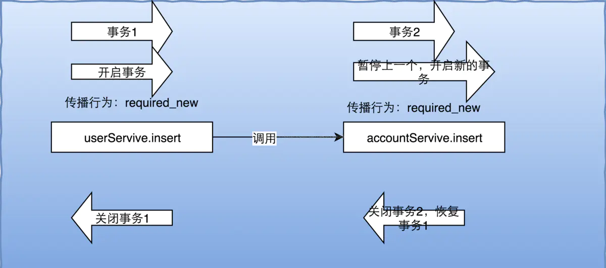 mysql - 图16