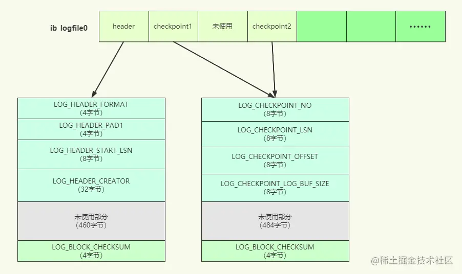 MySQL-日志 - 图8