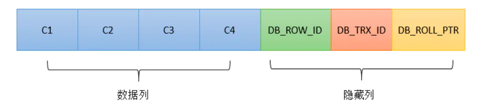 MySQL-事务 - 图21