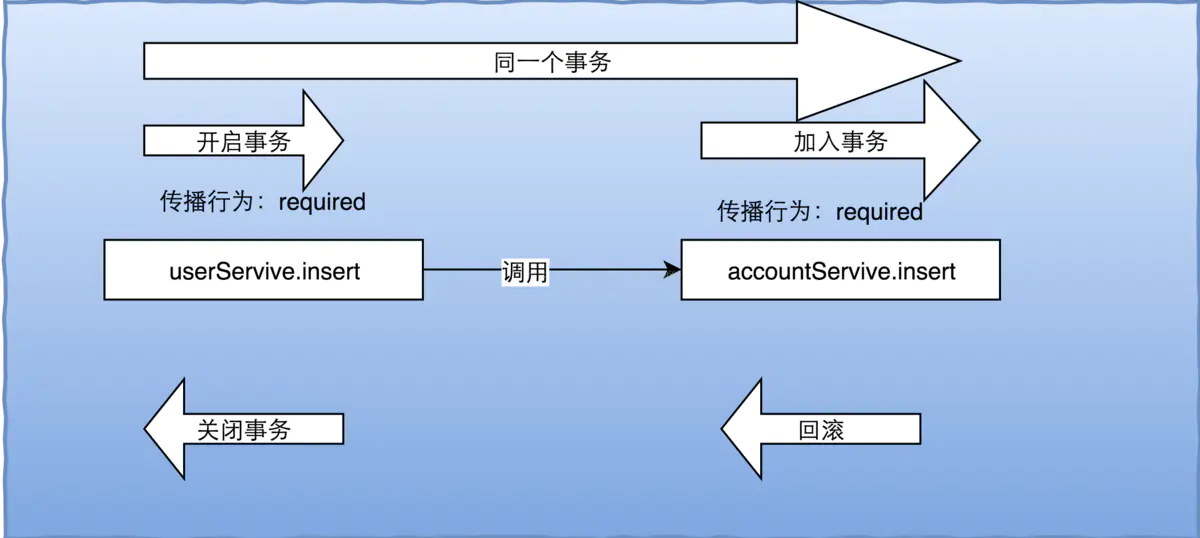 mysql - 图15