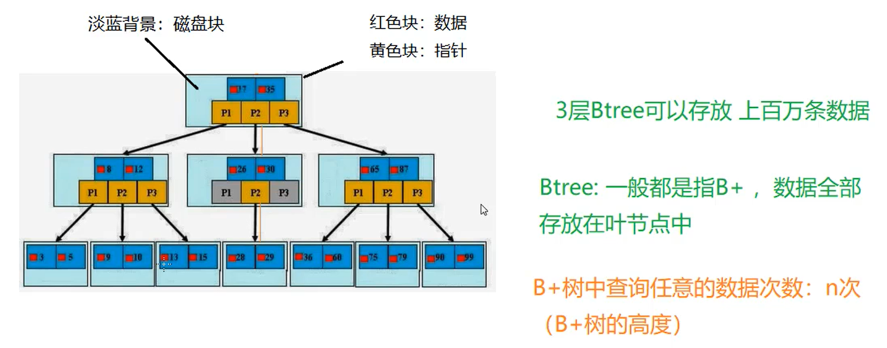 MySQL-分层、逻辑结构 - 图5