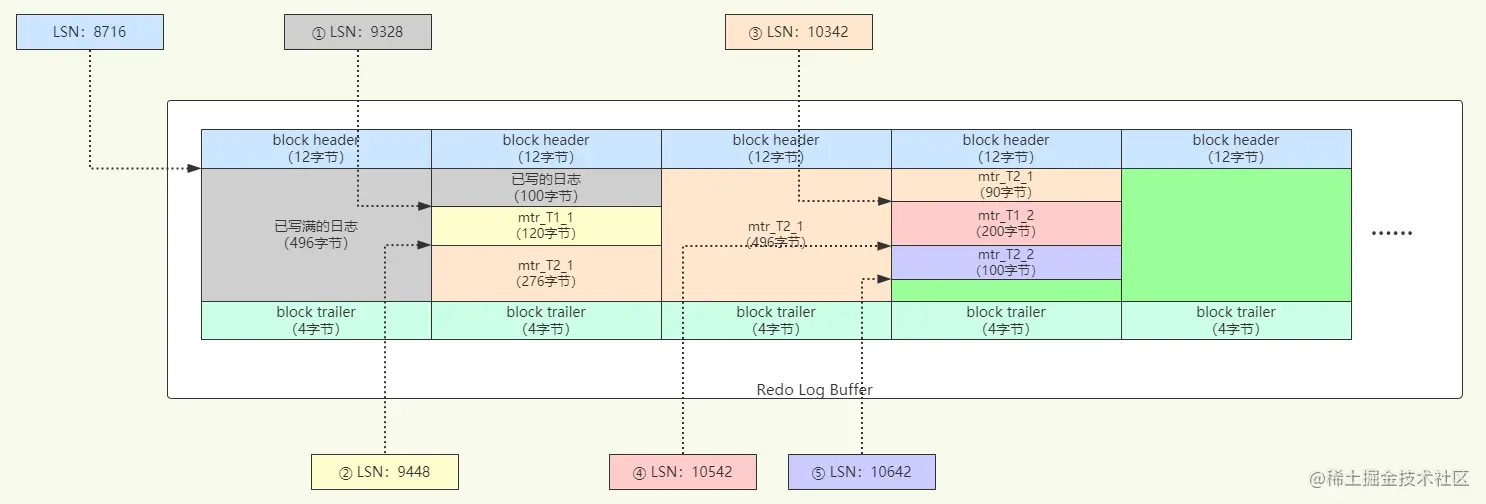 MySQL-日志 - 图9