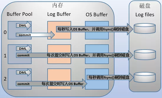 MySQL-日志 - 图3