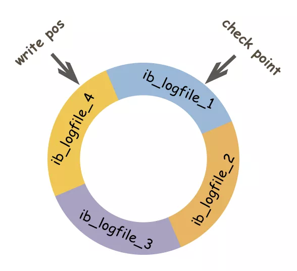 MySQL-日志 - 图4