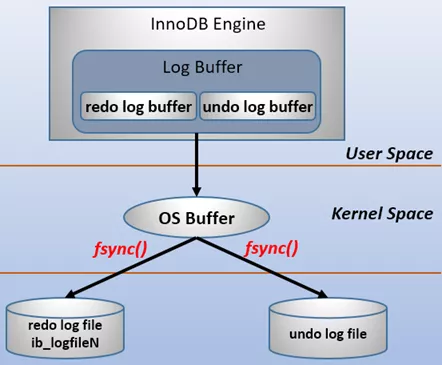 MySQL-日志 - 图1