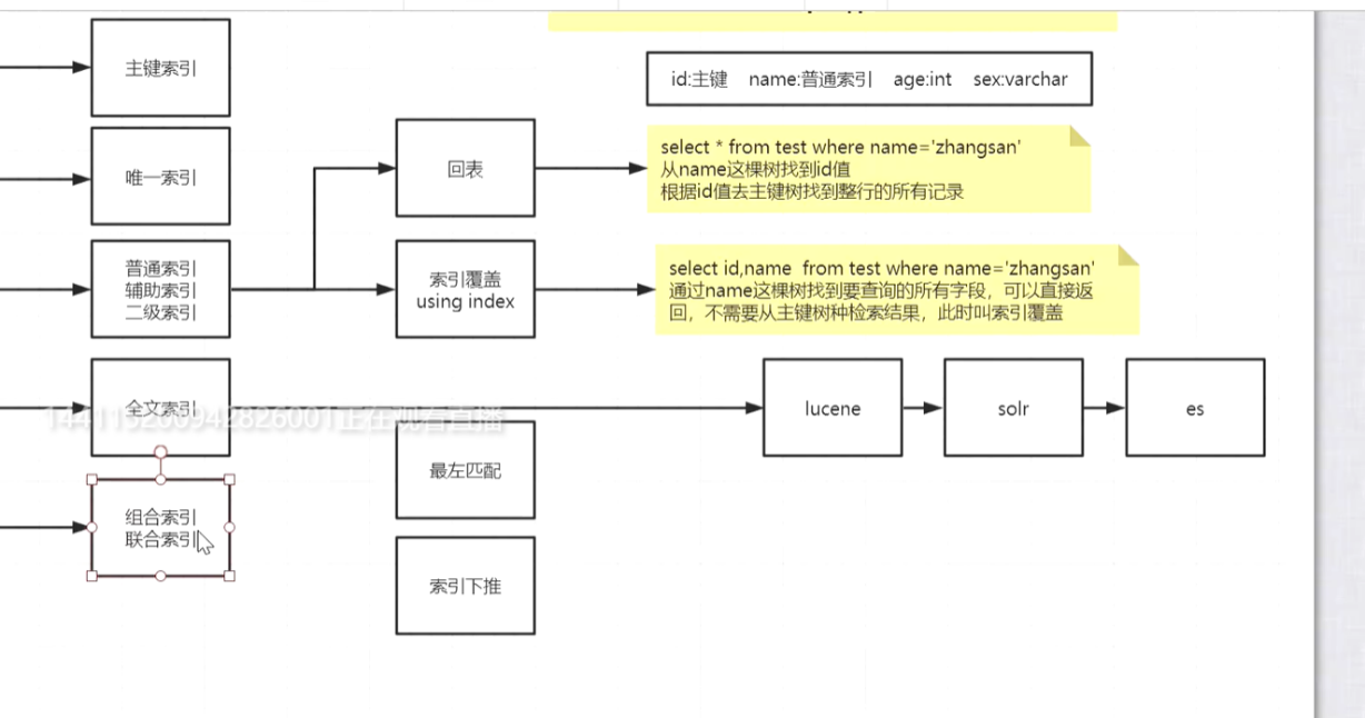 MySQL-分层、逻辑结构 - 图6