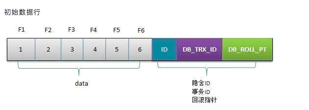 MySQL-事务 - 图23