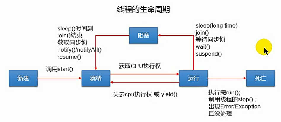 生命周期.png