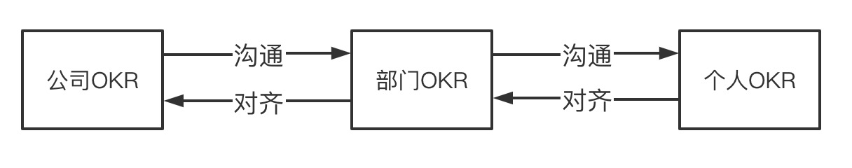 研发团队OKR标准 - 图1