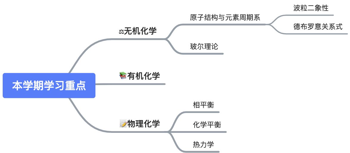 学习计划-模版 - 图2