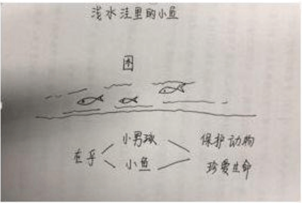 【2018上】【小学】【教育知识与能力】【真题答案】 - 图1