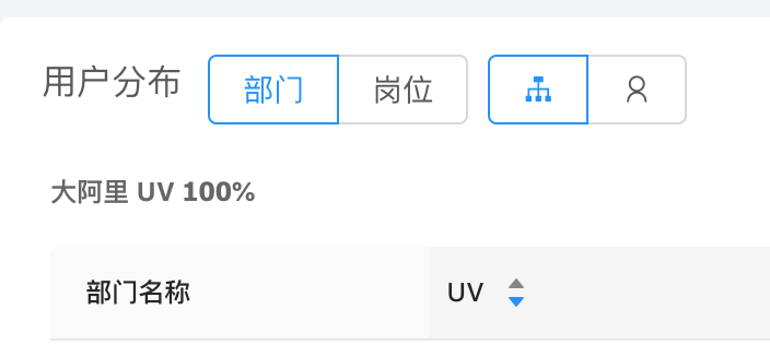 Ant V设计解读-设计原则/语言 - 图57