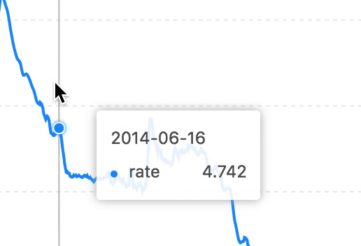 Ant V设计解读-设计原则/语言 - 图44