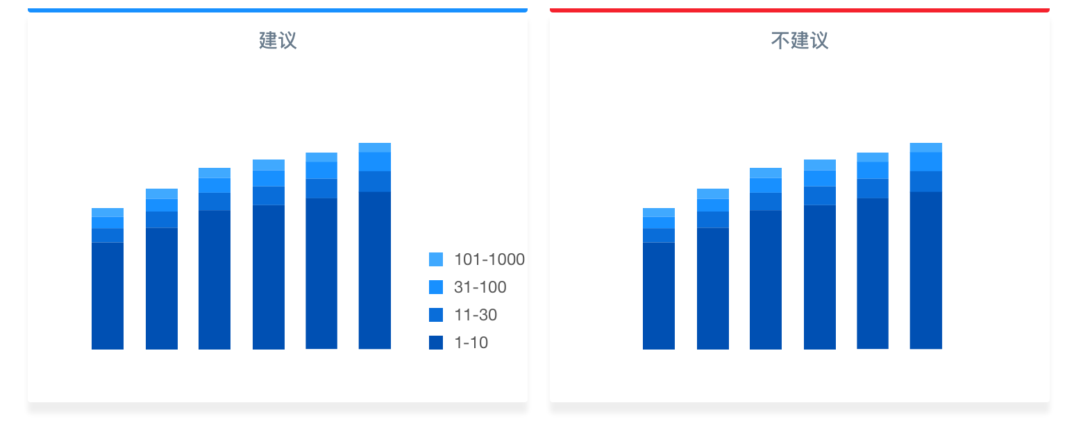 Ant V设计解读-设计原则/语言 - 图36