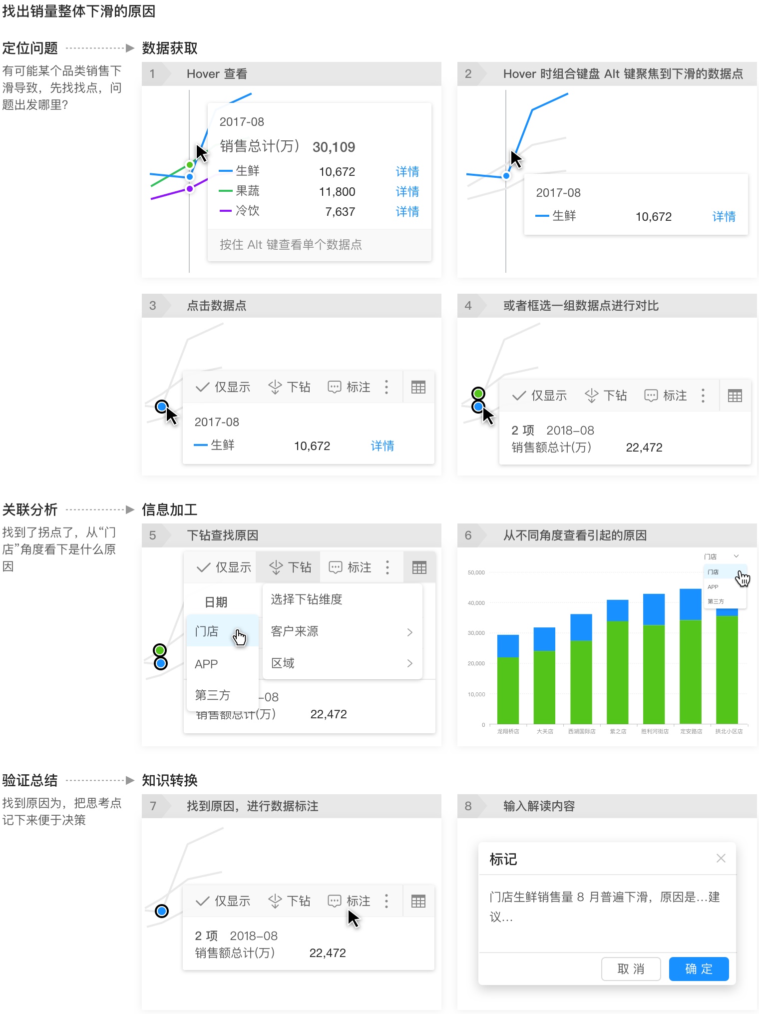 Ant V设计解读-设计原则/语言 - 图43