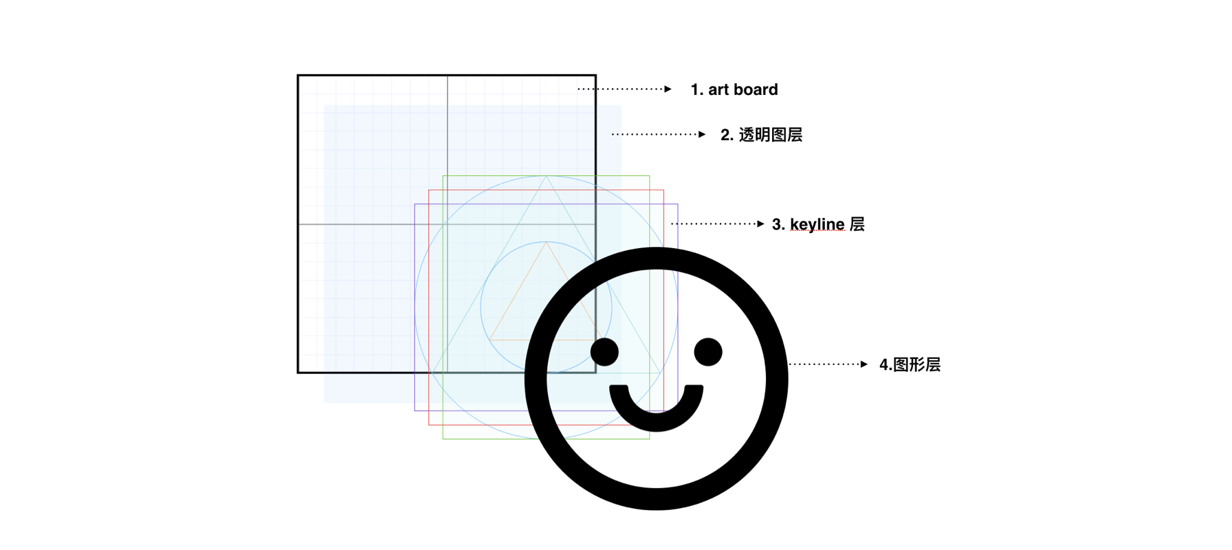Ant design 导读 - 图23