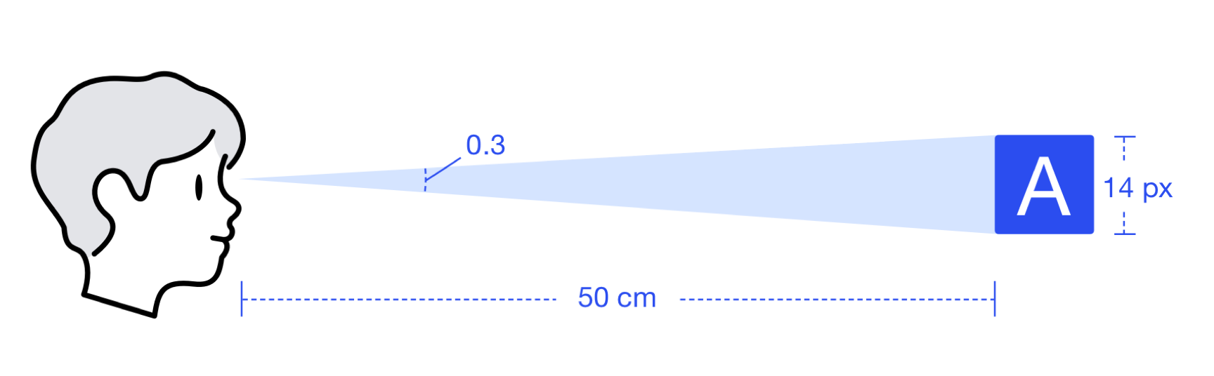 Ant design 导读 - 图14
