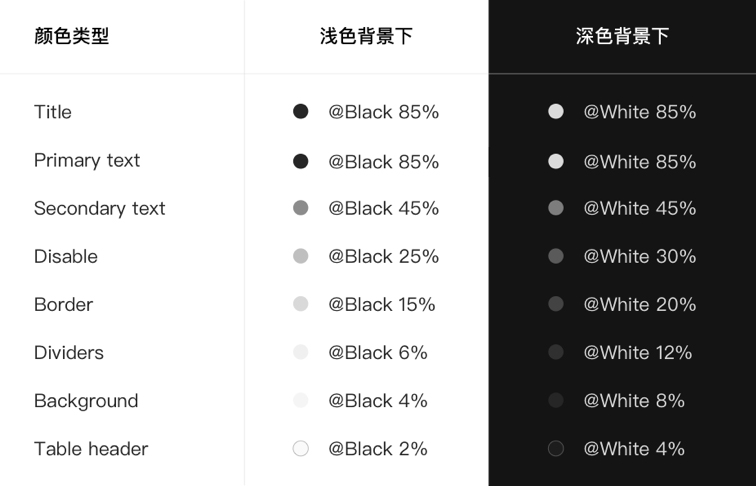 Ant design 导读 - 图8