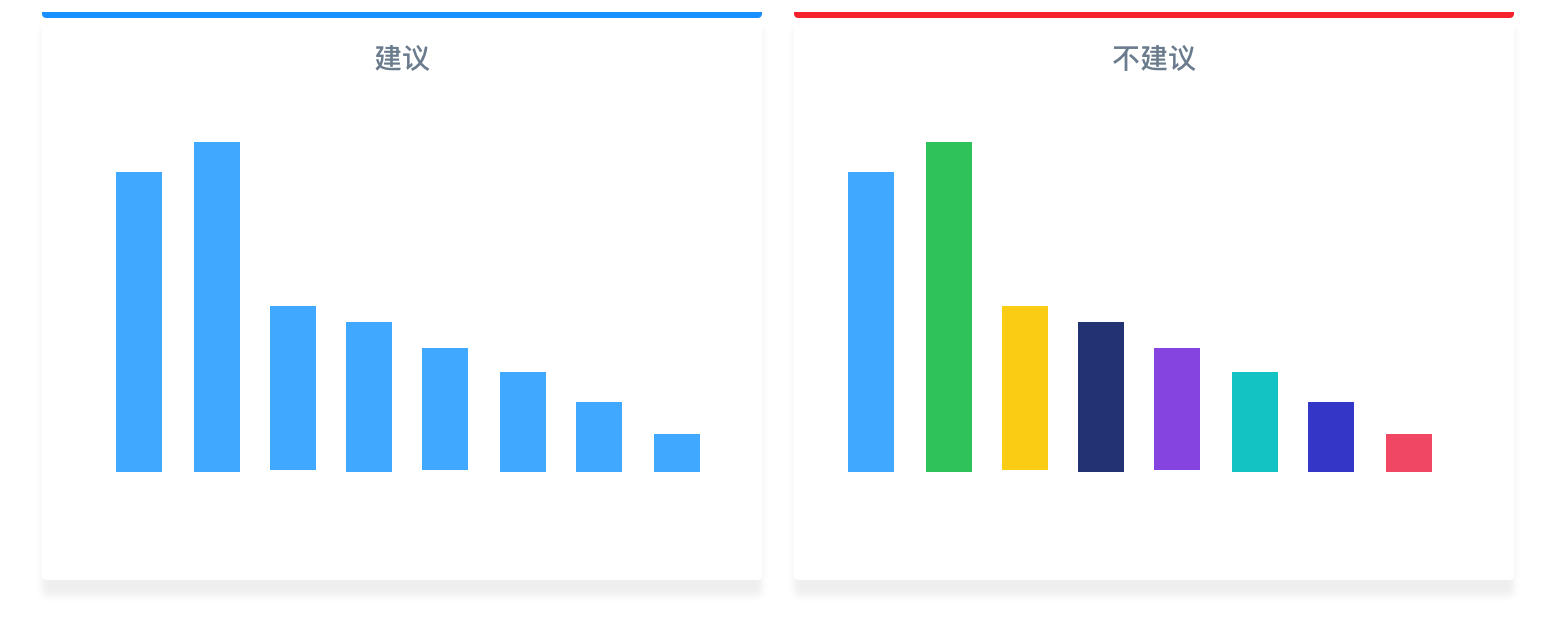 Ant V设计解读-设计原则/语言 - 图1