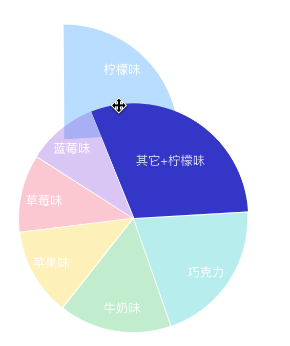 Ant V设计解读-设计原则/语言 - 图55