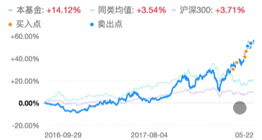 Ant V设计解读-设计原则/语言 - 图46