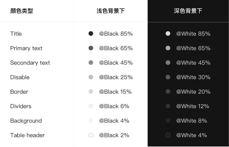 Ant design 导读 - 图20