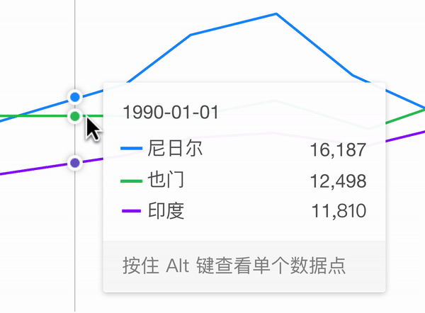 Ant V设计解读-设计原则/语言 - 图45