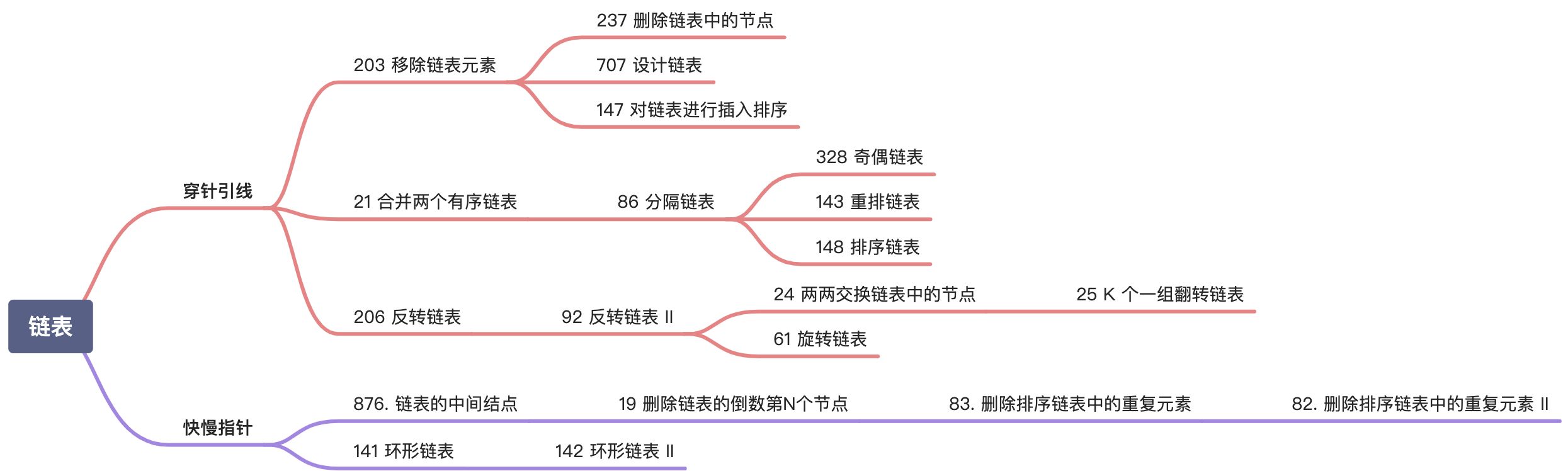 链表相关 - 图1