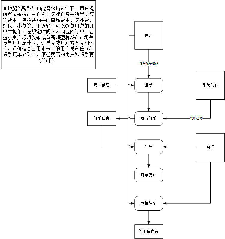 数据流图.png