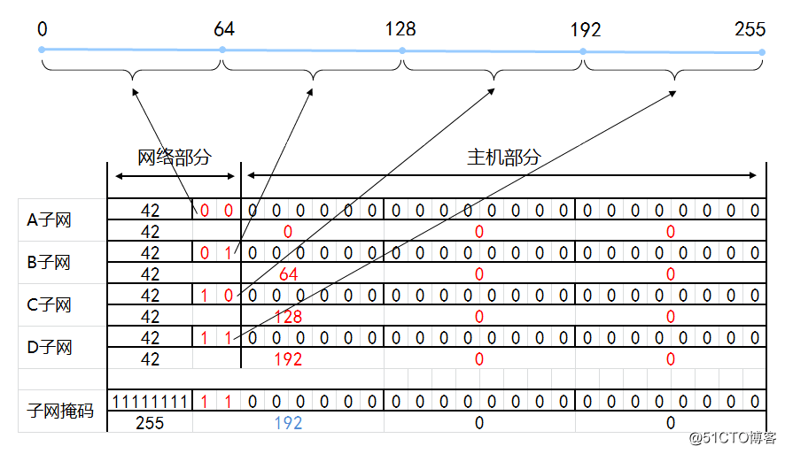 计算机网络基础 - 图44