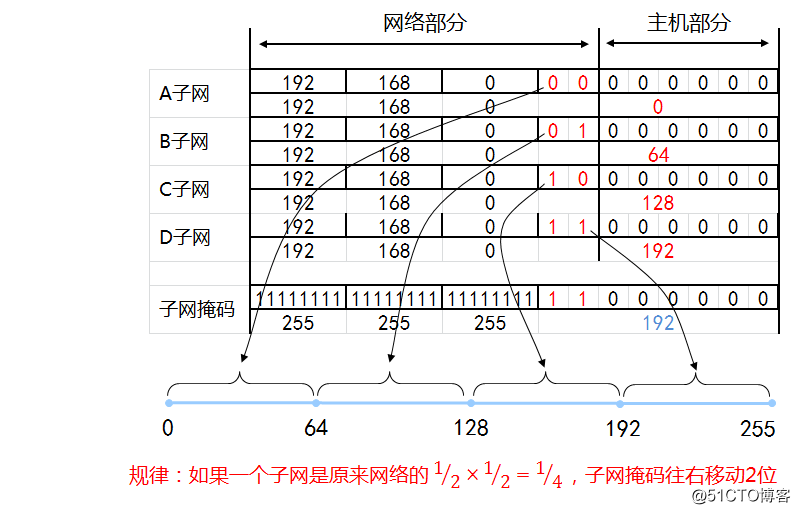 计算机网络基础 - 图17