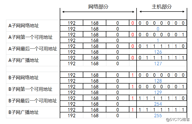 计算机网络基础 - 图39