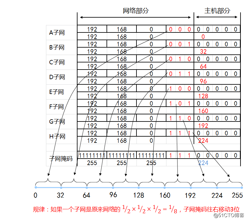 计算机网络基础 - 图19