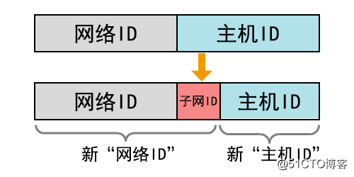 计算机网络基础 - 图14