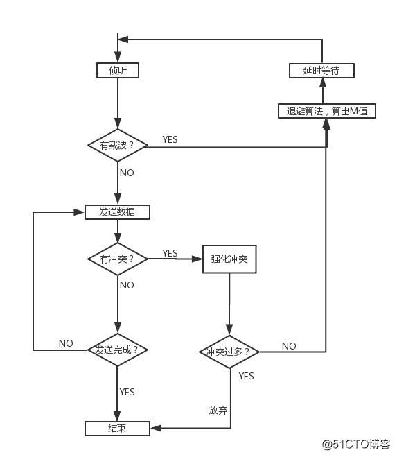 计算机网络基础 - 图13