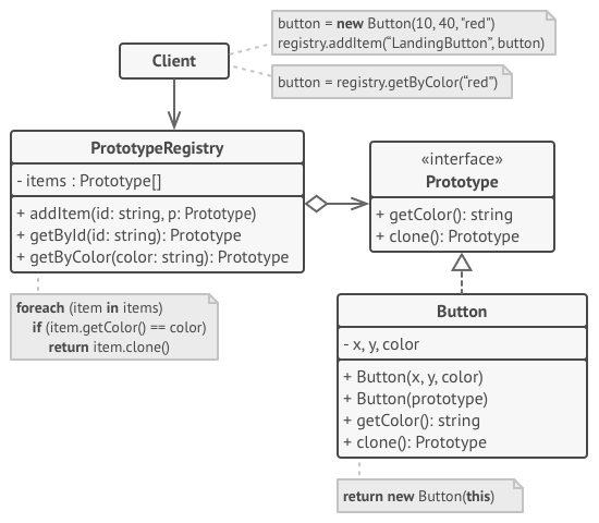 structure-prototype-cache.png