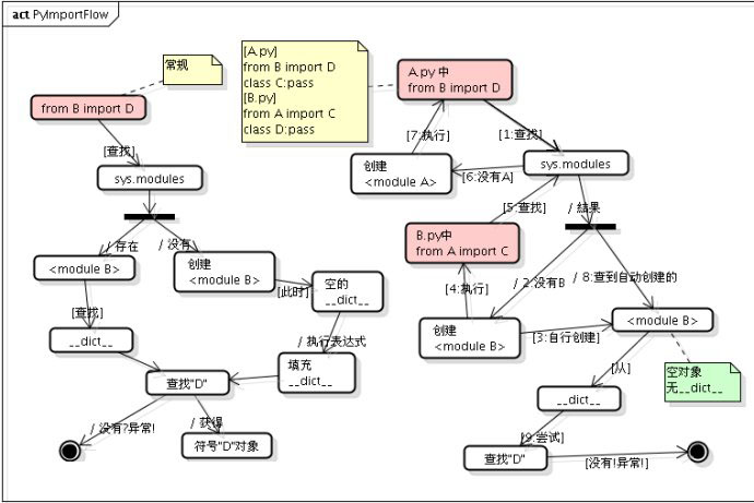 模块导入机制 import_1 - 图1
