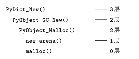 内存管理 与 垃圾回收 深入理解_1 - 图3