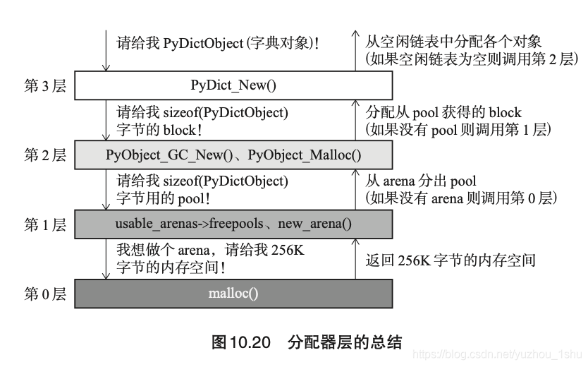 内存管理 与 垃圾回收 深入理解_1 - 图6