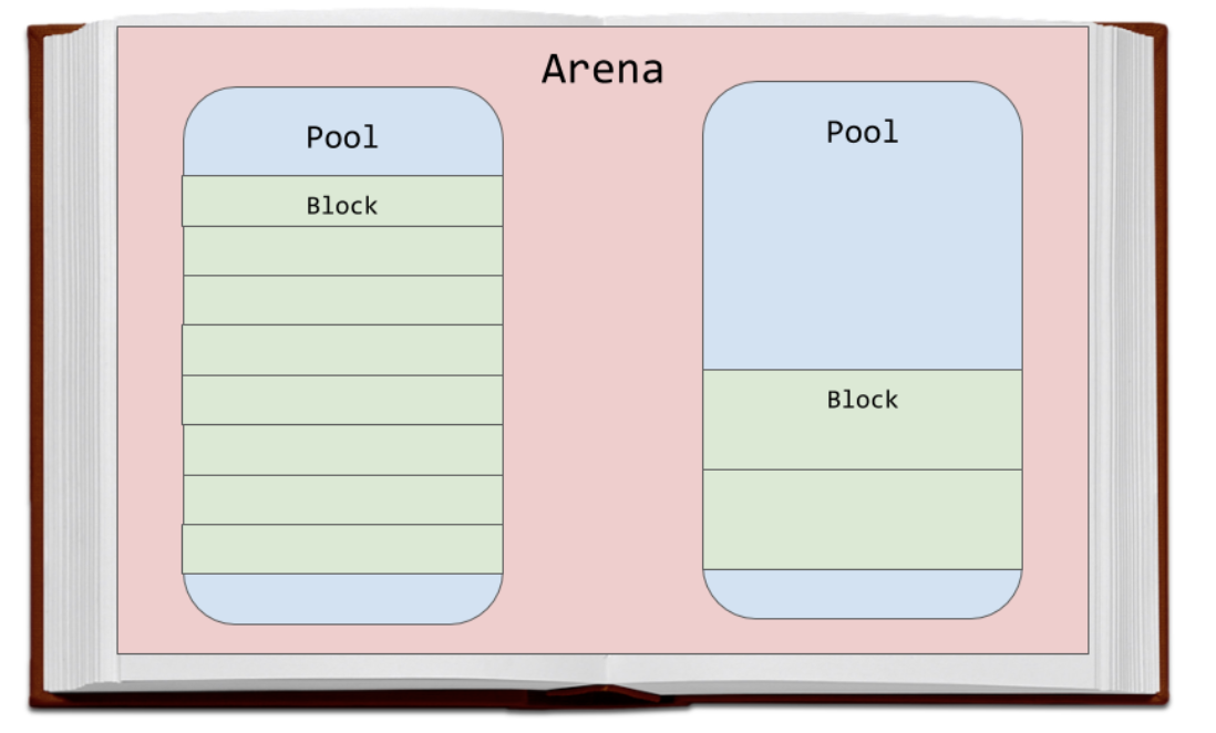 内存管理 与 垃圾回收 深入理解_1 - 图5