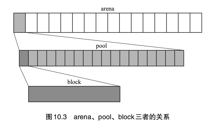 内存管理 与 垃圾回收 深入理解_1 - 图4