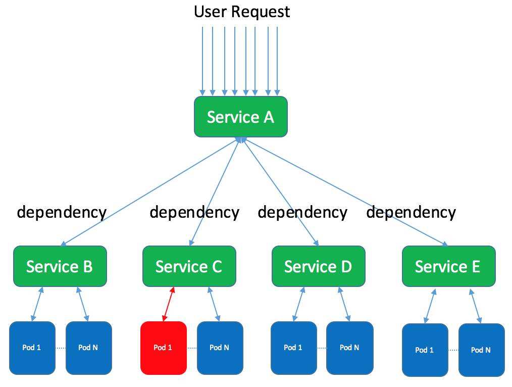 集群，分布式，微服务概念和区别 - 图3