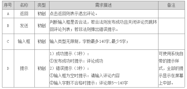 产品需求文档：如何撰写一份敏捷的PRD？ - 图8